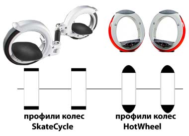 SkateCycle&HotWheels