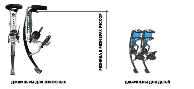 сравнение рессор для джамперов